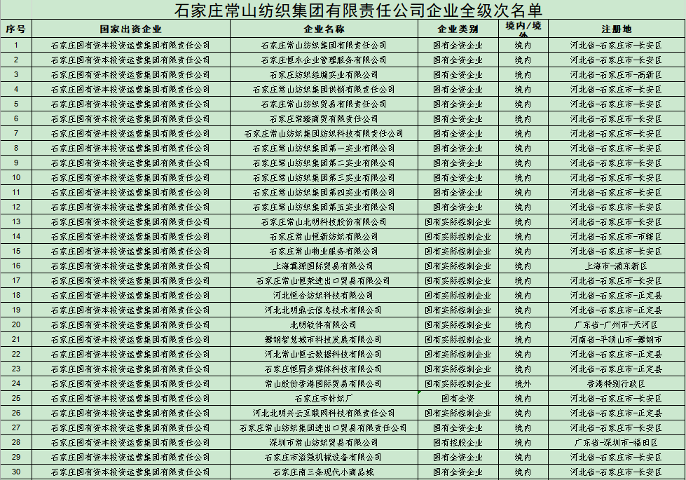 门徒娱乐企业全级次名单 
